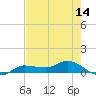Tide chart for Grassy Key North, Florida on 2025/05/14