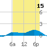 Tide chart for Grassy Key North, Florida on 2025/05/15