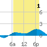 Tide chart for Grassy Key North, Florida on 2025/05/1
