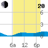Tide chart for Grassy Key North, Florida on 2025/05/20