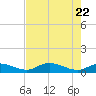 Tide chart for Grassy Key North, Florida on 2025/05/22