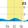 Tide chart for Grassy Key North, Florida on 2025/05/23