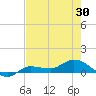 Tide chart for Grassy Key North, Florida on 2025/05/30