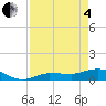 Tide chart for Grassy Key North, Florida on 2025/05/4