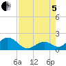 Tide chart for Grassy Key South, Hawk Channel, Florida Bay, Florida on 2022/08/5