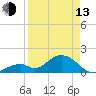 Tide chart for Grassy Key South, Hawk Channel, Florida Bay, Florida on 2023/04/13