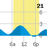 Tide chart for Grassy Key South, Hawk Channel, Florida Bay, Florida on 2023/04/21