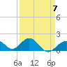 Tide chart for Grassy Key South, Hawk Channel, Florida Bay, Florida on 2023/04/7