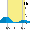 Tide chart for Grassy Key South, Hawk Channel, Florida Bay, Florida on 2023/08/10