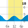 Tide chart for Grassy Key South, Hawk Channel, Florida Bay, Florida on 2023/09/18