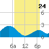 Tide chart for Grassy Key South, Hawk Channel, Florida Bay, Florida on 2023/09/24