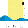 Tide chart for Grassy Key South, Hawk Channel, Florida Bay, Florida on 2023/09/8