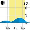 Tide chart for Grassy Key South, Hawk Channel, Florida Bay, Florida on 2024/03/17