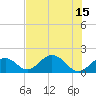 Tide chart for Grassy Key South, Hawk Channel, Florida Bay, Florida on 2025/07/15