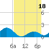 Tide chart for Grassy Key South, Hawk Channel, Florida Bay, Florida on 2025/07/18