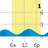 Tide chart for Grassy Key South, Hawk Channel, Florida Bay, Florida on 2025/07/1