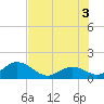 Tide chart for Grassy Key South, Hawk Channel, Florida Bay, Florida on 2025/07/3