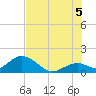 Tide chart for Grassy Key South, Hawk Channel, Florida Bay, Florida on 2025/07/5