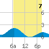 Tide chart for Grassy Key South, Hawk Channel, Florida Bay, Florida on 2025/07/7