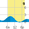 Tide chart for Grassy Key South, Hawk Channel, Florida Bay, Florida on 2025/07/9