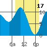 Tide chart for Gravel Point, Orca Inlet, Alaska on 2023/03/17