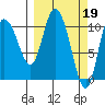 Tide chart for Gravel Point, Orca Inlet, Alaska on 2023/03/19