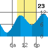 Tide chart for Gravel Point, Orca Inlet, Alaska on 2023/10/23