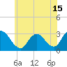 Tide chart for Graveling Point, Great Bay, New Jersey on 2021/06/15