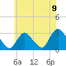 Tide chart for Graveling Point, Great Bay, New Jersey on 2021/06/9
