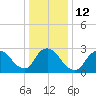 Tide chart for Graveling Point, New Jersey on 2023/01/12