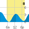Tide chart for Graveling Point, Great Bay, New Jersey on 2023/06/8