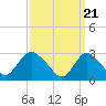 Tide chart for Graveling Point, Great Bay, New Jersey on 2024/03/21