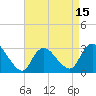Tide chart for Graveling Point, New Jersey on 2025/04/15