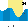 Tide chart for Graves Harbor, Alaska on 2023/03/30