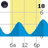 Tide chart for Gray Gables Beach, Massachusetts on 2021/06/10