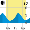 Tide chart for Gray Gables Beach, Massachusetts on 2021/06/17