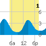 Tide chart for Gray Gables Beach, Massachusetts on 2021/06/1