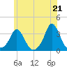 Tide chart for Gray Gables Beach, Massachusetts on 2021/06/21