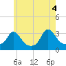 Tide chart for Gray Gables Beach, Massachusetts on 2021/06/4