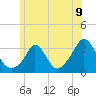 Tide chart for Gray Gables Beach, Massachusetts on 2021/06/9