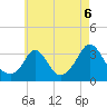 Tide chart for Gray Gables Beach, Massachusetts on 2021/08/6