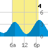 Tide chart for Gray Gables Beach, Massachusetts on 2021/09/4