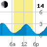 Tide chart for Gray Gables Beach, Massachusetts on 2023/01/14