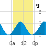 Tide chart for Gray Gables Beach, Massachusetts on 2023/02/9