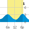 Tide chart for Gray Gables Beach, Massachusetts on 2023/04/1