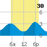 Tide chart for Gray Gables Beach, Massachusetts on 2023/04/30