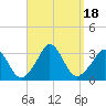 Tide chart for Gray Gables Beach, Massachusetts on 2023/09/18