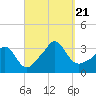 Tide chart for Gray Gables Beach, Massachusetts on 2023/09/21