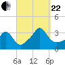Tide chart for Gray Gables Beach, Massachusetts on 2023/09/22