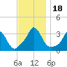 Tide chart for Gray Gables Beach, Massachusetts on 2023/11/18